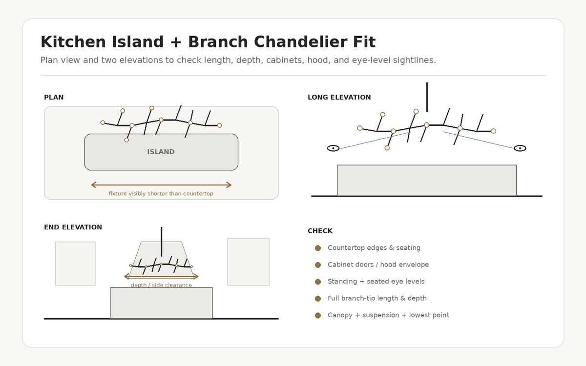 Linear branch chandelier measured above a kitchen island with cabinet, hood, and sightline clearances.