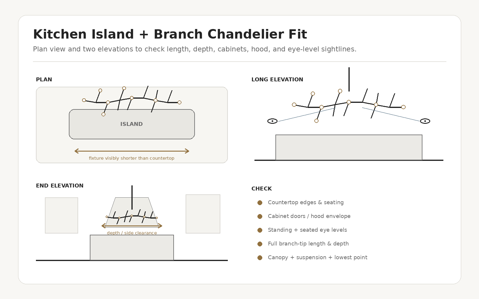 Branch Chandeliers for Kitchen Islands: Length, Height, and Clearance