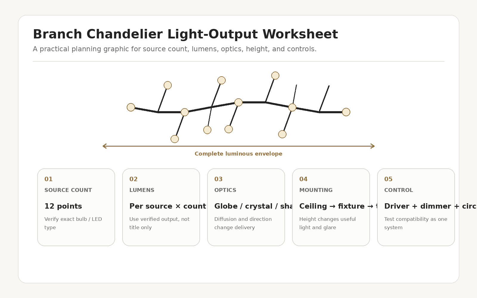 How Many Lights Should a Branch Chandelier Have?