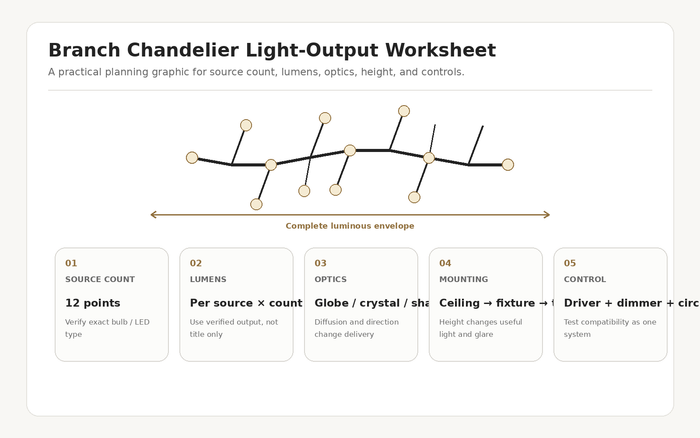How Many Lights Should a Branch Chandelier Have?